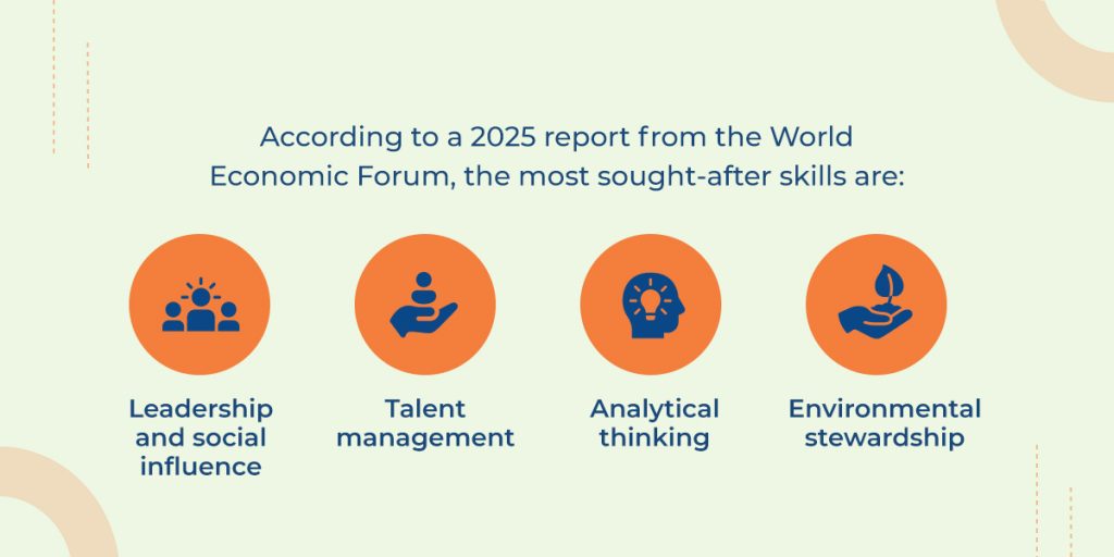 Most soft after skills are leadership and social influence, talent management, analytical thinking and environmental stewardship